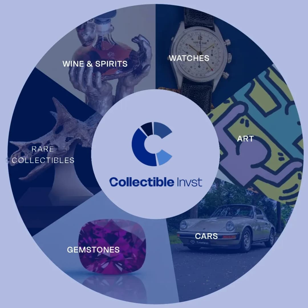 Collectible categories